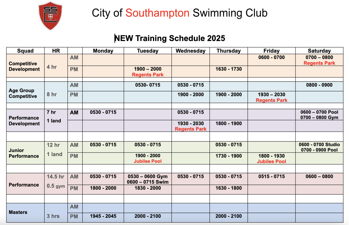 Squad Weekly Training Schedule 2025 for City of Southampton Swimming Club